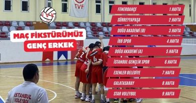 Genç Erkek Takımımızın Grubu Belli Oldu.